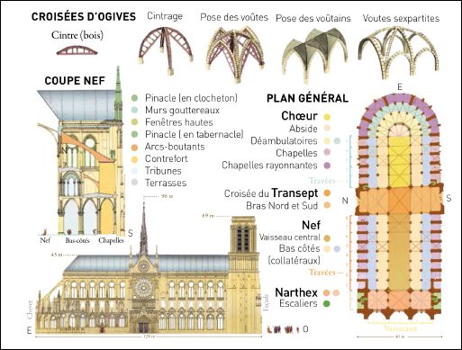 NOTRE-DAME DE PARIS - page explicative NOTRE-DAME DE PARIS - page explicative